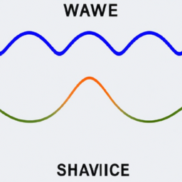 Bild zu Unterschied zwischen Wellenlänge und Frequenz